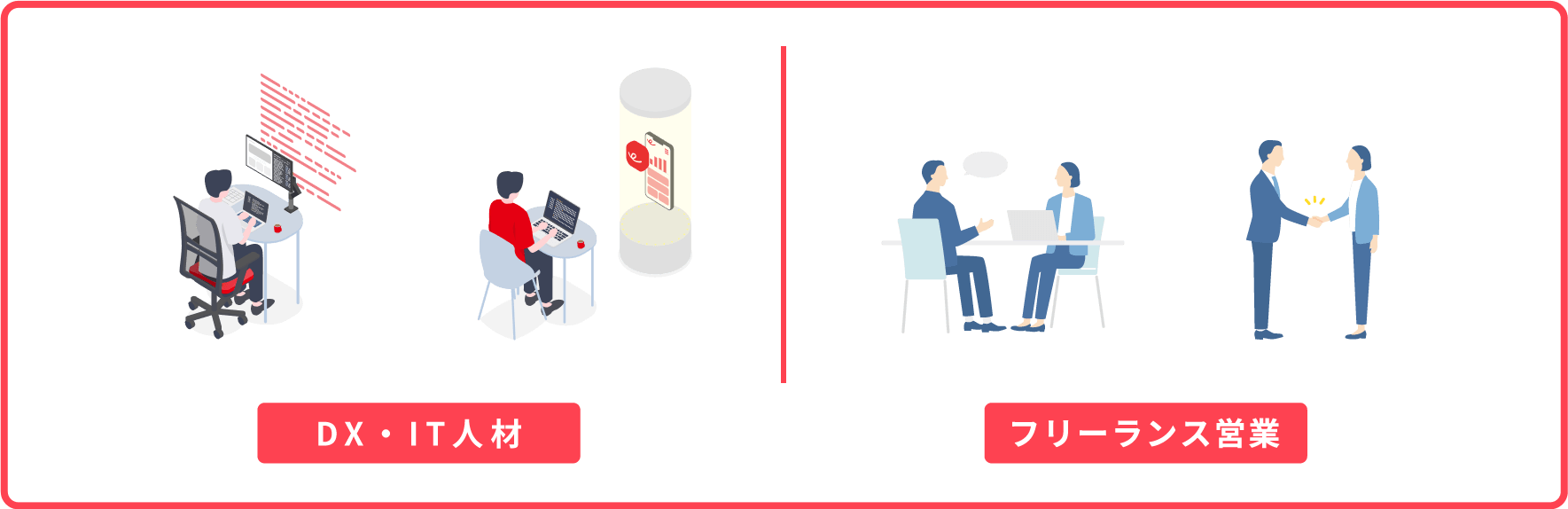 DX・IT人材